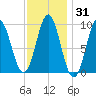 Blue Hill Harbor tide chart for Friday, January 31, 2025