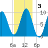 Blue Hill Harbor tide chart for Friday, January 3, 2025