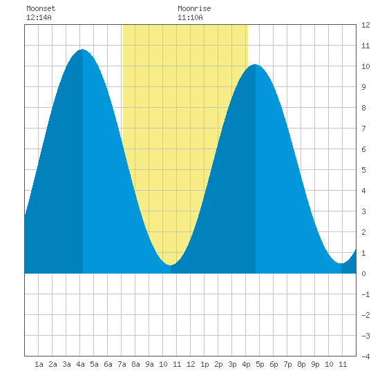 Blue Hill Harbor tide chart for Tuesday, January 7, 2025