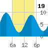 Blue Hill Harbor tide chart for Wednesday, February 19, 2025