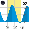 Blue Hill Harbor tide chart for Thursday, February 27, 2025