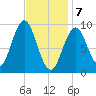 Blue Hill Harbor tide chart for Friday, February 7, 2025