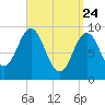 Blue Hill Harbor tide chart for Monday, March 24, 2025