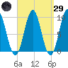 Blue Hill Harbor tide chart for Saturday, March 29, 2025