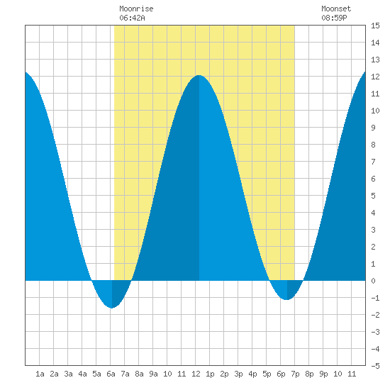 Blue Hill Harbor tide chart for Sunday, March 30, 2025