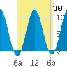 Blue Hill Harbor tide chart for Sunday, March 30, 2025