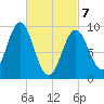 Blue Hill Harbor tide chart for Friday, March 7, 2025