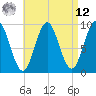 Blue Hill Harbor tide chart for Saturday, April 12, 2025