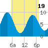 Blue Hill Harbor tide chart for Saturday, April 19, 2025