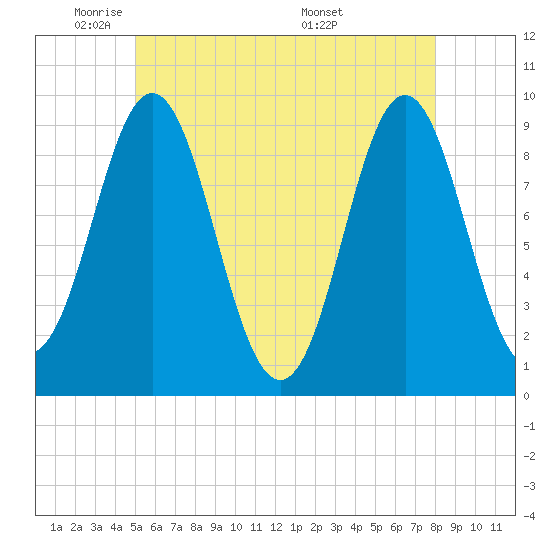 Blue Hill Harbor tide chart for Wednesday, May 21, 2025
