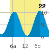 Blue Hill Harbor tide chart for Thursday, May 22, 2025