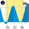Blue Hill Harbor tide chart for Monday, May 26, 2025