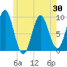 Blue Hill Harbor tide chart for Friday, May 30, 2025