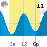 Blue Hill Harbor tide chart for Wednesday, June 11, 2025