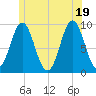 Blue Hill Harbor tide chart for Thursday, June 19, 2025