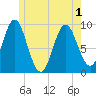 Blue Hill Harbor tide chart for Sunday, June 1, 2025