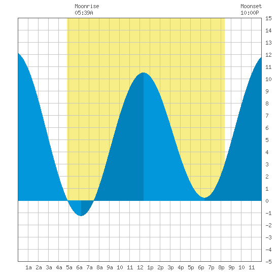 Blue Hill Harbor tide chart for Thursday, June 26, 2025