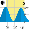 Blue Hill Harbor tide chart for Monday, June 2, 2025