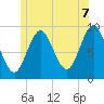 Blue Hill Harbor tide chart for Saturday, June 7, 2025
