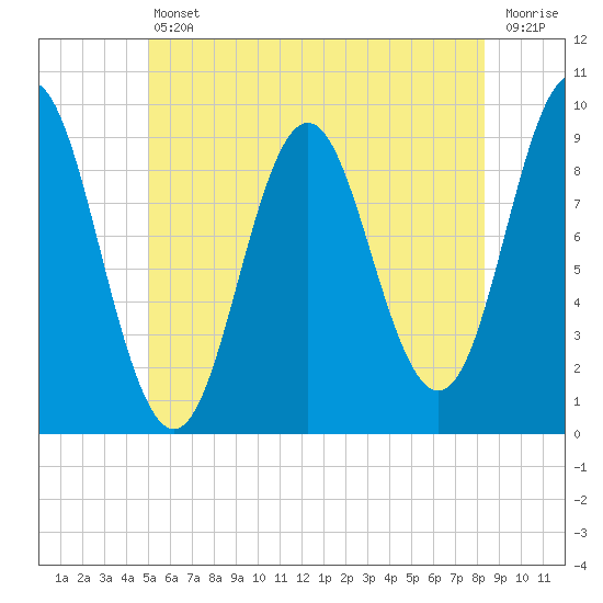 Blue Hill Harbor tide chart for Friday, July 11, 2025