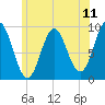 Blue Hill Harbor tide chart for Friday, July 11, 2025