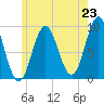 Blue Hill Harbor tide chart for Wednesday, July 23, 2025