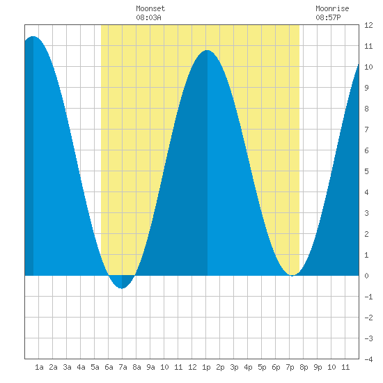 Blue Hill Harbor tide chart for Monday, August 11, 2025