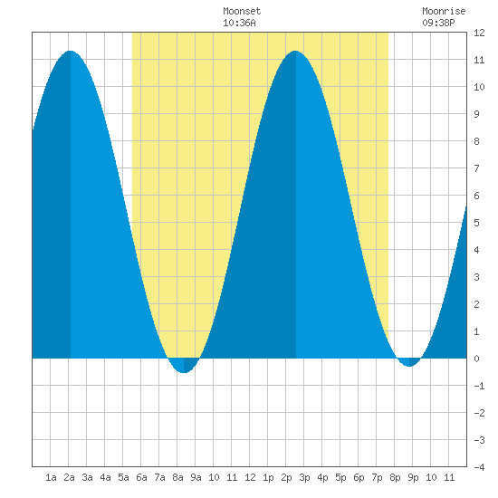 Blue Hill Harbor tide chart for Wednesday, August 13, 2025