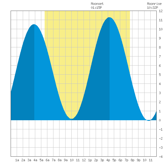 Blue Hill Harbor tide chart for Friday, August 15, 2025