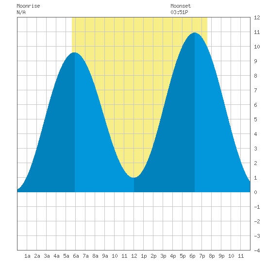 Blue Hill Harbor tide chart for Sunday, August 17, 2025
