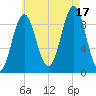 Blue Hill Harbor tide chart for Sunday, August 17, 2025