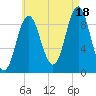 Blue Hill Harbor tide chart for Monday, August 18, 2025