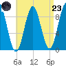 Blue Hill Harbor tide chart for Saturday, August 23, 2025
