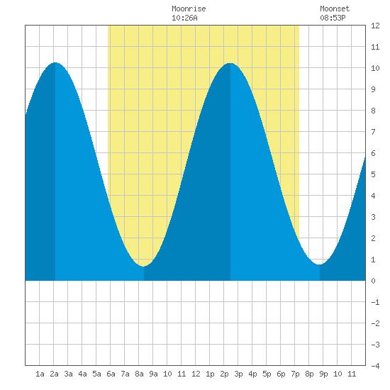 Blue Hill Harbor tide chart for Wednesday, August 27, 2025