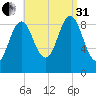 Blue Hill Harbor tide chart for Sunday, August 31, 2025