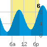Blue Hill Harbor tide chart for Wednesday, August 6, 2025