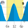 Blue Hill Harbor tide chart for Saturday, August 9, 2025