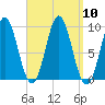 Blue Hill Harbor tide chart for Wednesday, September 10, 2025