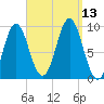 Blue Hill Harbor tide chart for Saturday, September 13, 2025