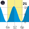 Blue Hill Harbor tide chart for Sunday, September 21, 2025