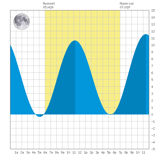 Blue Hill Harbor tide chart for Sunday, September 7, 2025