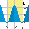 Blue Hill Harbor tide chart for Monday, September 8, 2025