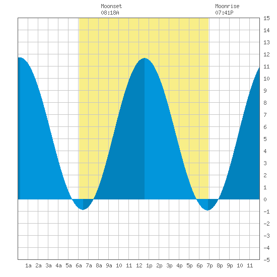 Blue Hill Harbor tide chart for Tuesday, September 9, 2025