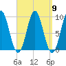 Blue Hill Harbor tide chart for Tuesday, September 9, 2025