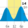 Blue Hill Harbor tide chart for Tuesday, October 14, 2025