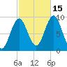 Blue Hill Harbor tide chart for Wednesday, October 15, 2025