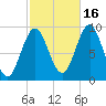 Blue Hill Harbor tide chart for Thursday, October 16, 2025