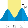 Blue Hill Harbor tide chart for Wednesday, October 1, 2025