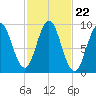 Blue Hill Harbor tide chart for Wednesday, October 22, 2025