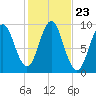 Blue Hill Harbor tide chart for Thursday, October 23, 2025